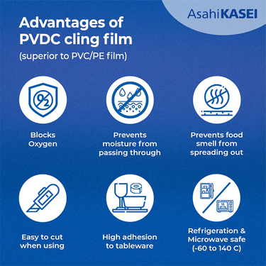 ASAHI KASEI-Premium Wrap- 30cm x 20m